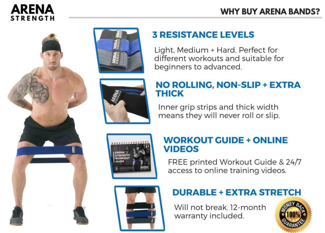 Best Resistance Bands that will NEVER Break or Roll by Arena Strength