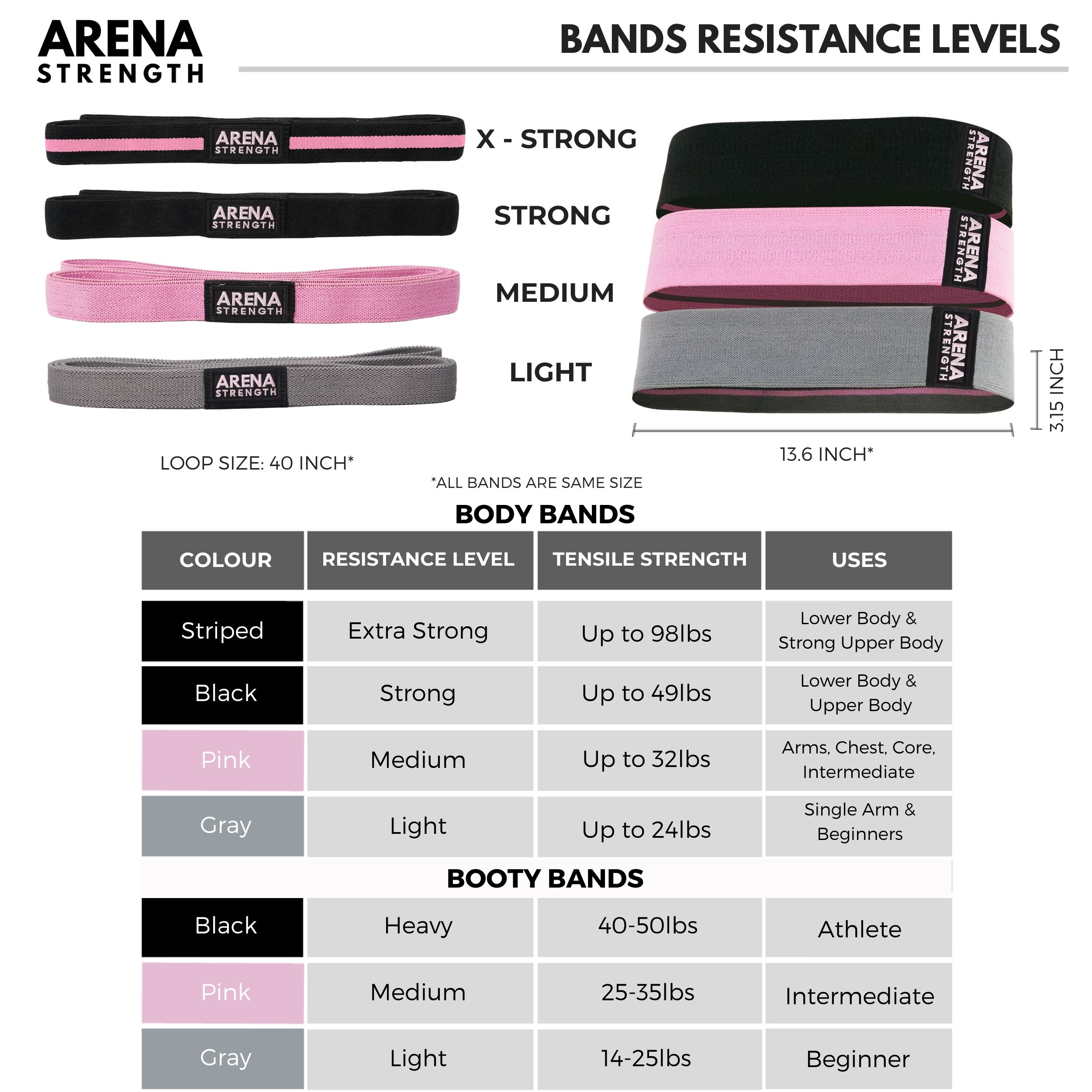 Strength Bands, Resistance Bands