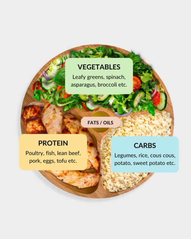 Perfect Portion Program - Arena Strength