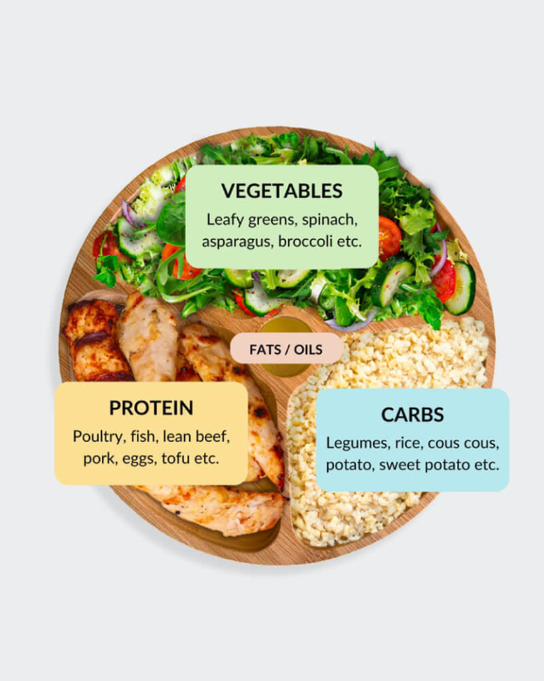 Perfect Portion Program - Arena Strength