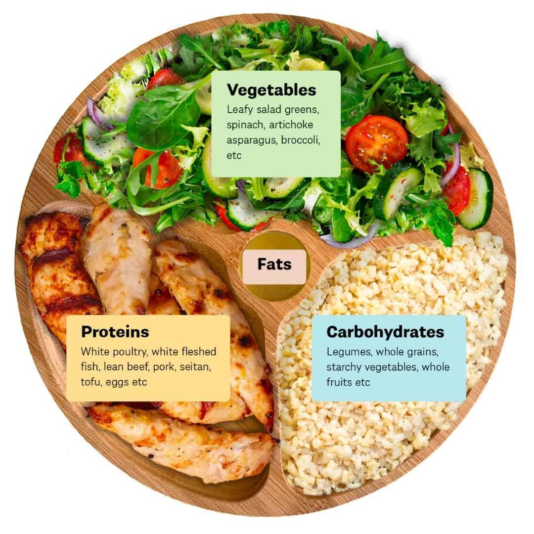 PERFECT PORTION PROGRAM