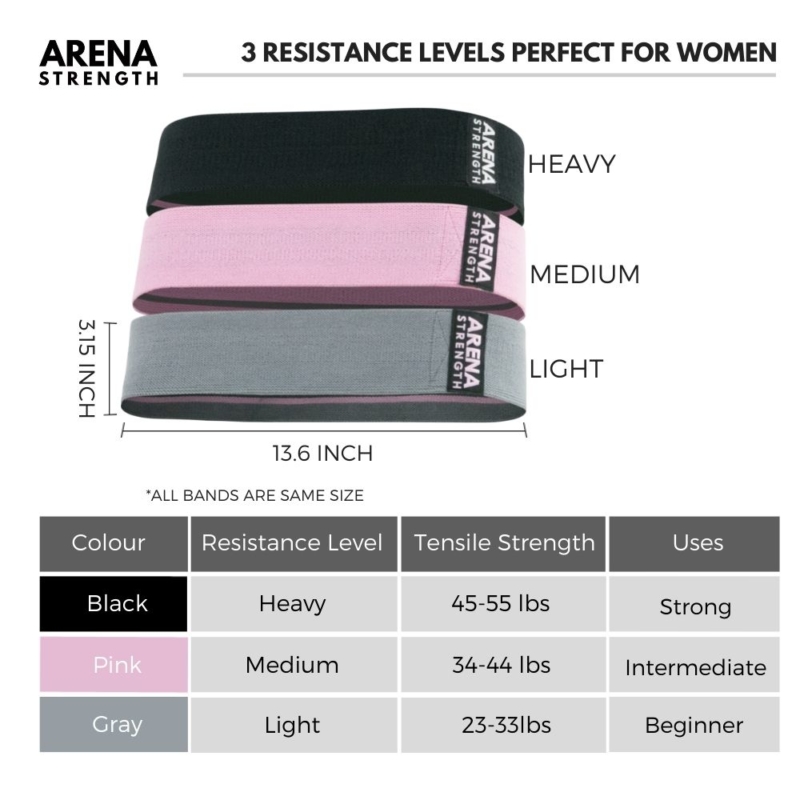 Booty Bundle - Arena Strength